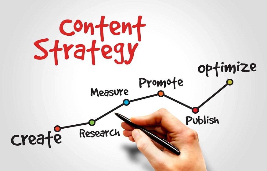 How to Develop a Content Strategy to Drive Revenue