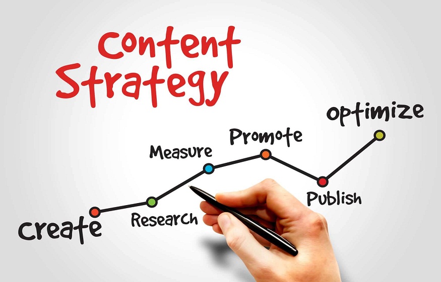 How To Develop A Content Strategy To Drive Revenue Theopenlifestory