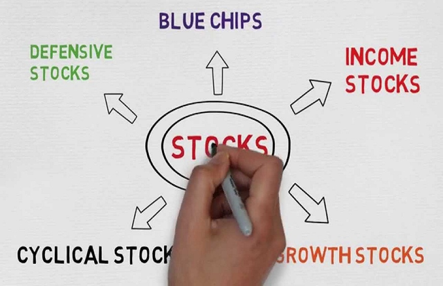 Types of stocks: An overview